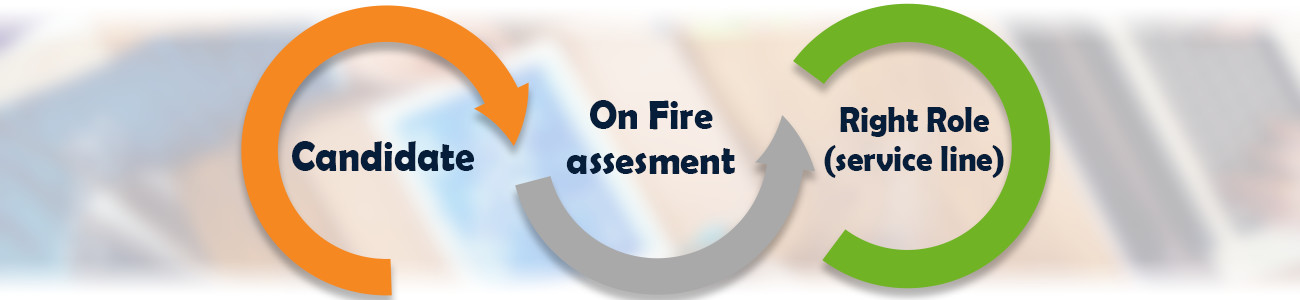 Match candidates with service lines